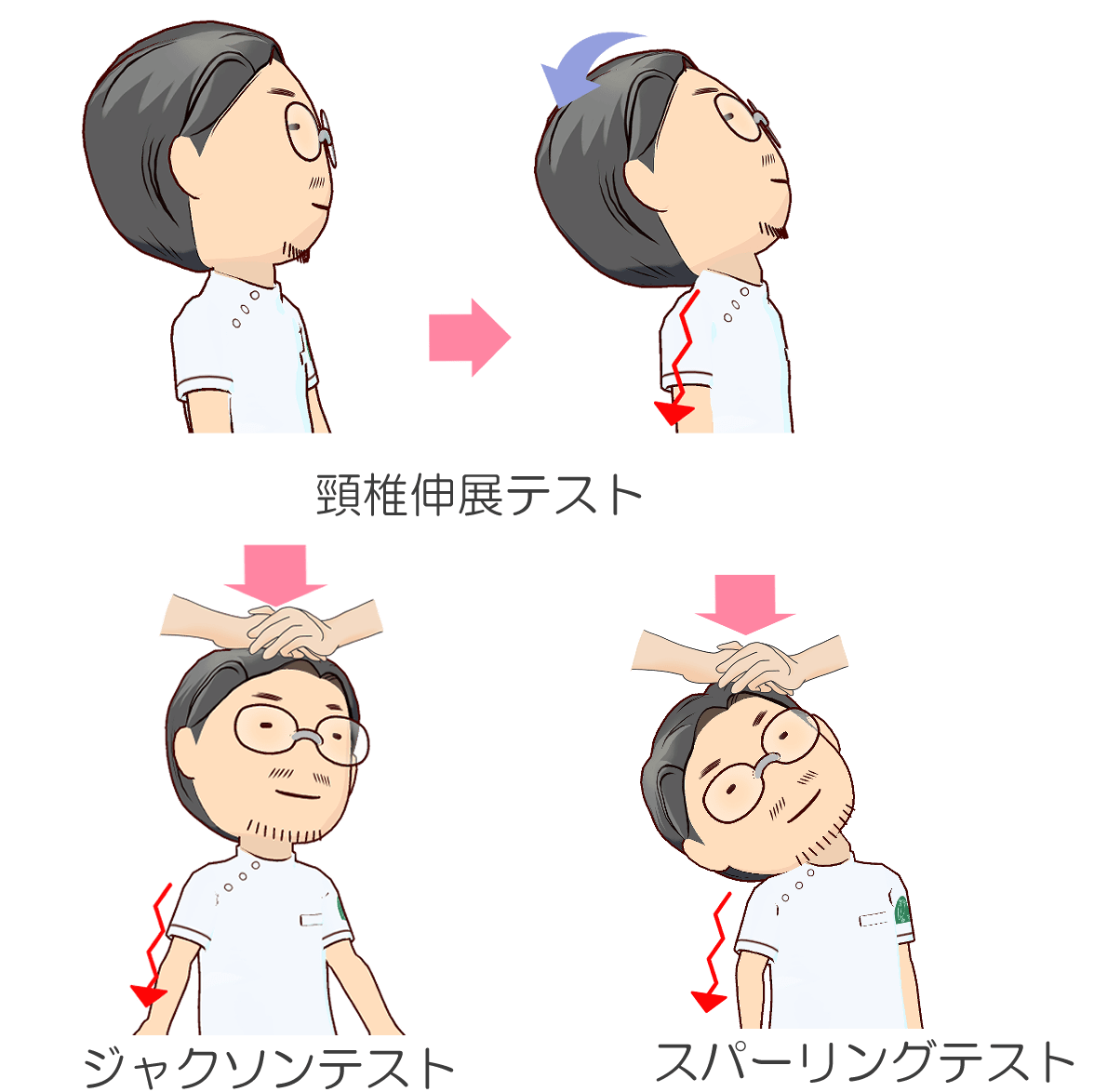 頚椎椎間板ヘルニアについて - 岐阜市 - 森整形外科リハビリ